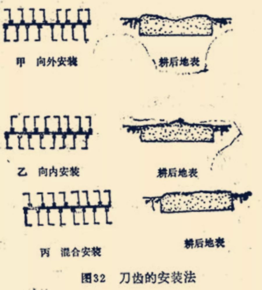 旋耕机的刀片安装有三个注意事项